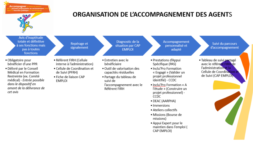 Accompagnement agent 