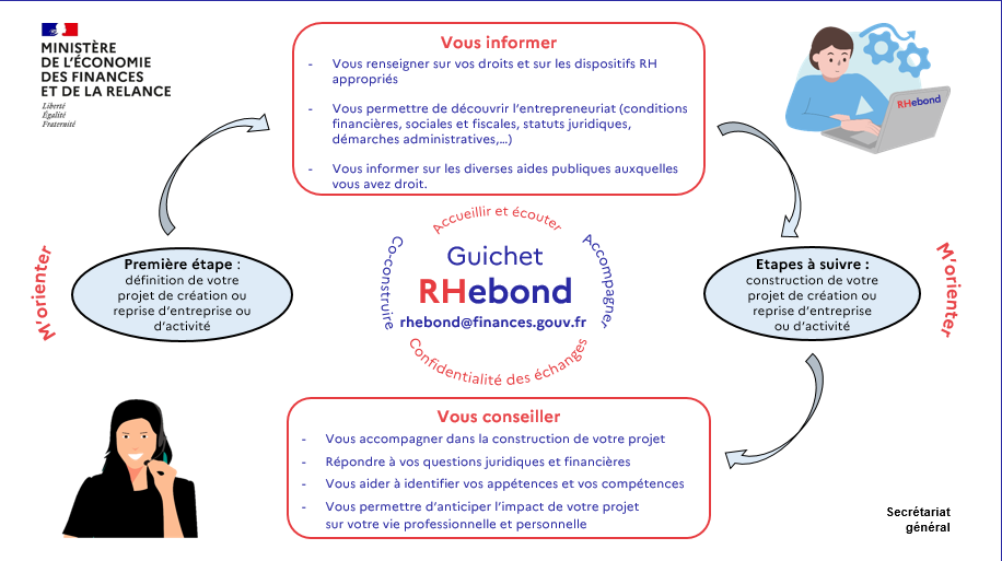 rhebond