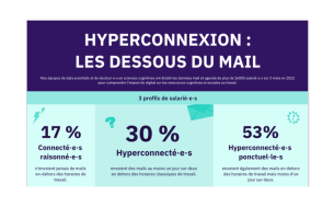 Hyperconnexion
