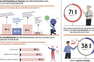 Infographie professionnels RH 
