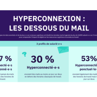 Hyperconnexion