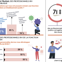 Infographie professionnels RH 